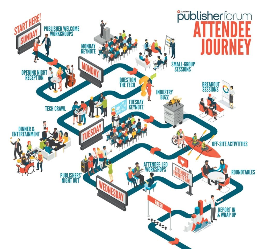 Publisher Forum Attendee Journey